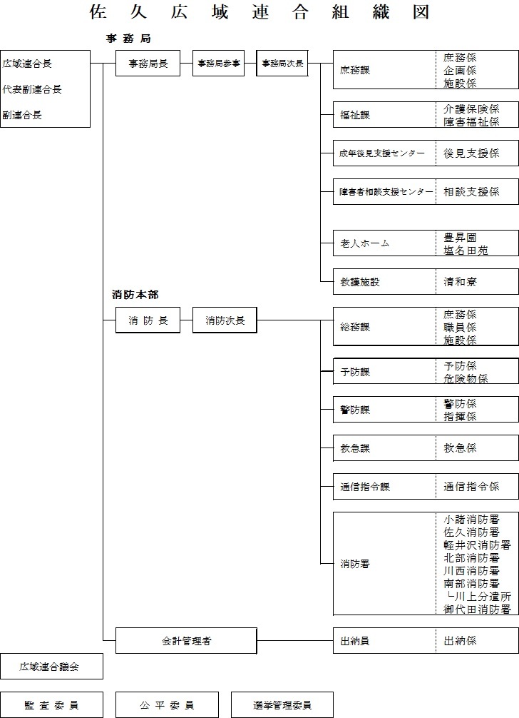組織図.jpg
