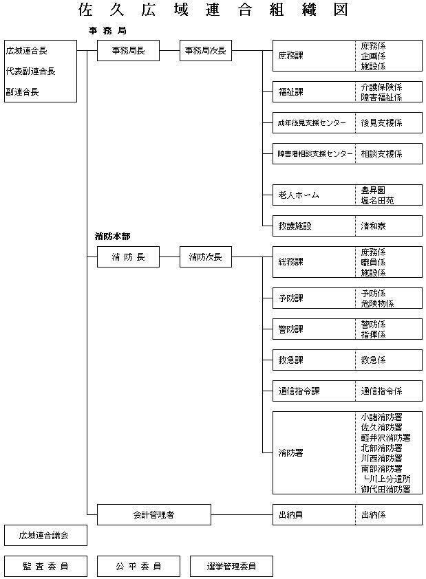 組織図.jpg